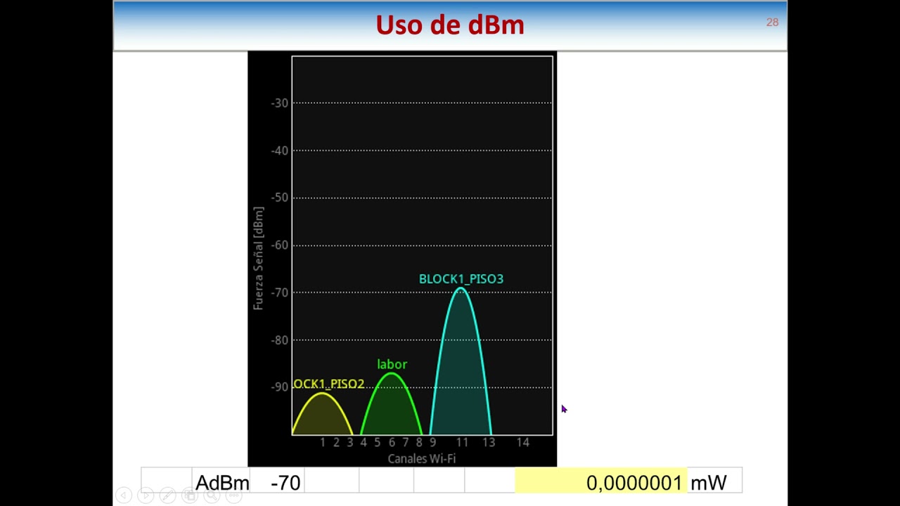 ECG UNIDAD 1 PARTE 2