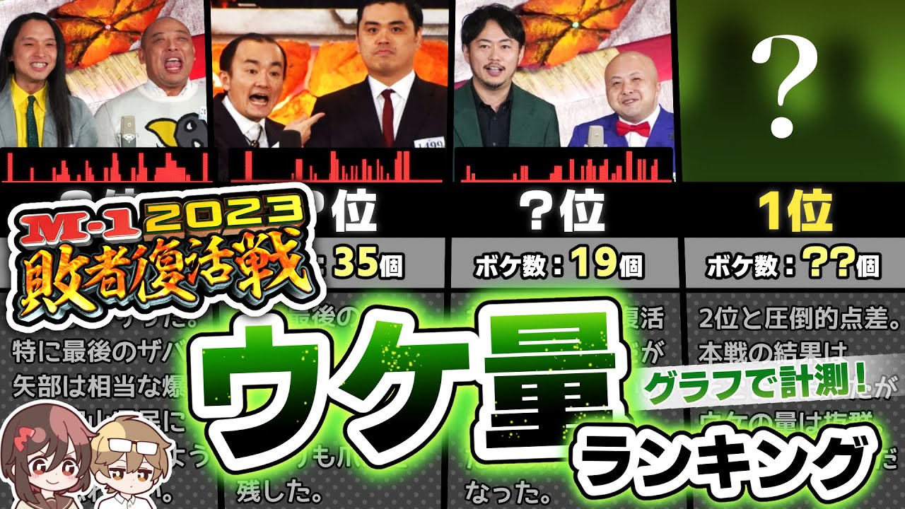 【敗者復活】M-1グランプリ2023敗者復活戦 ウケ量ランキング！