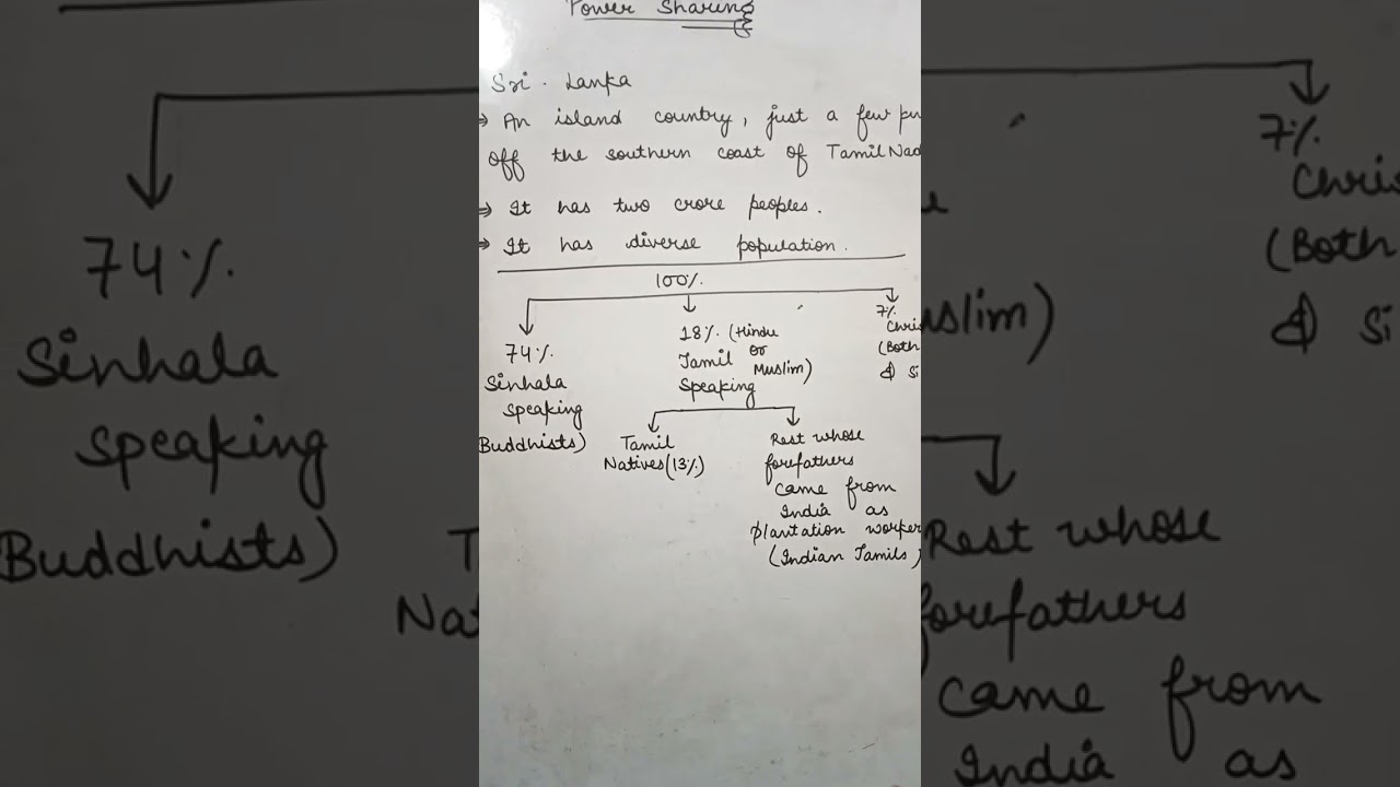 Ethnic composition of sri Lanka | class 10 | political science | #politicalscience #shortsfeed