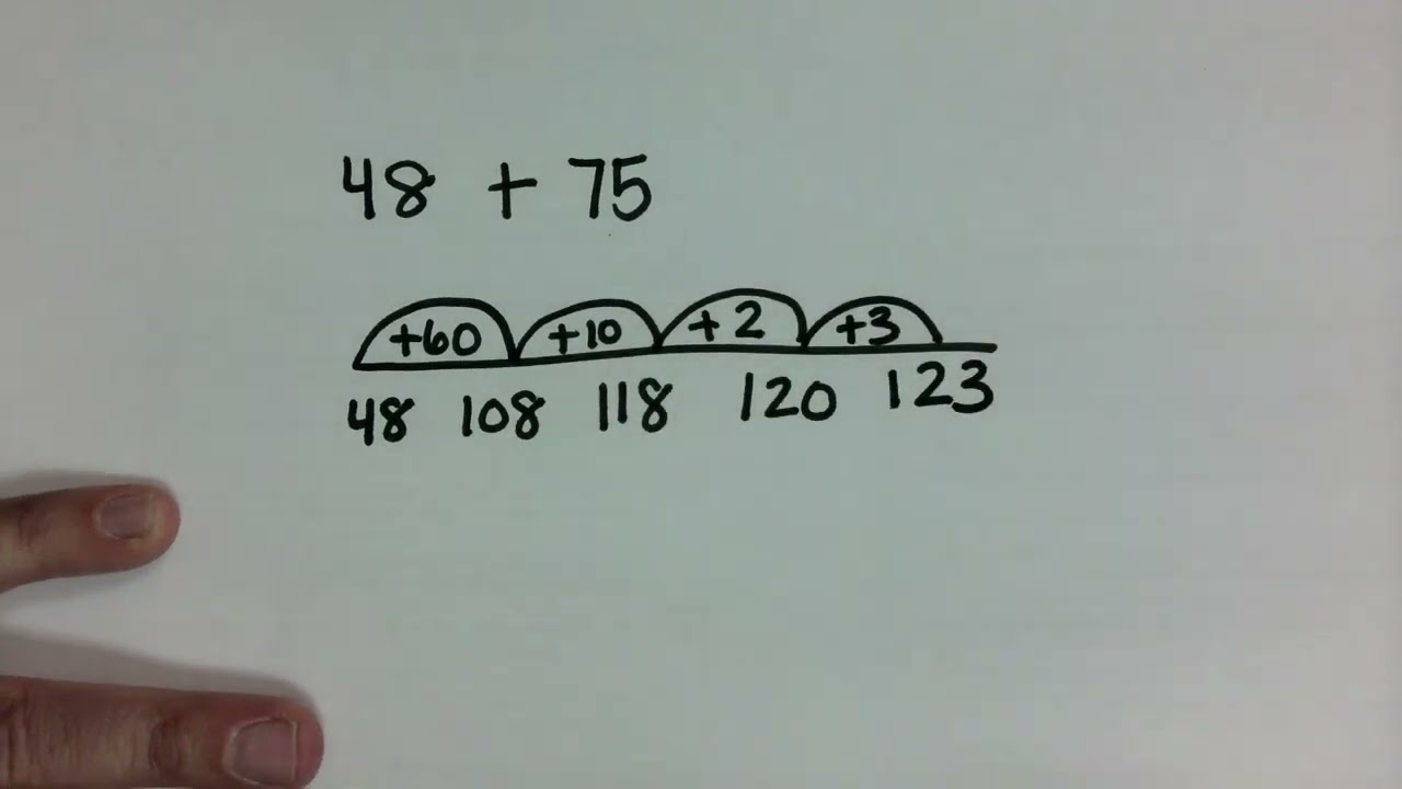 Addition Two digit numbers