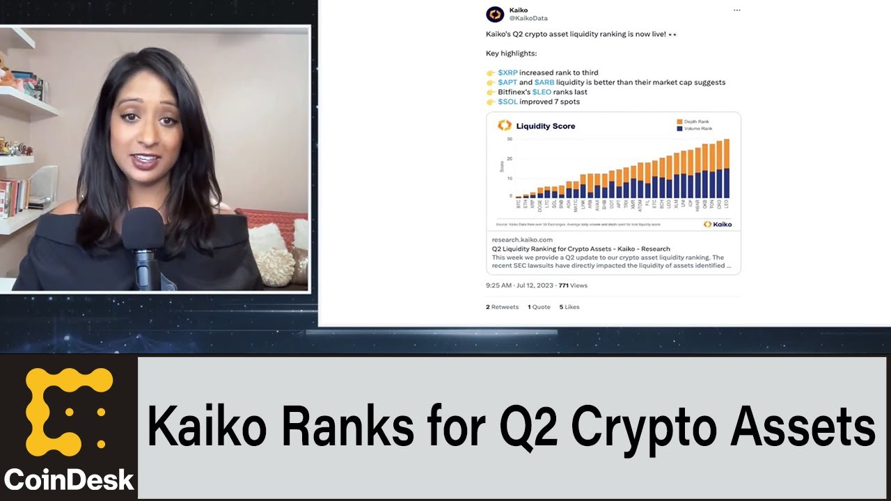 Kaiko Reveals Liquidity Ranking for Crypto Assets in Q2