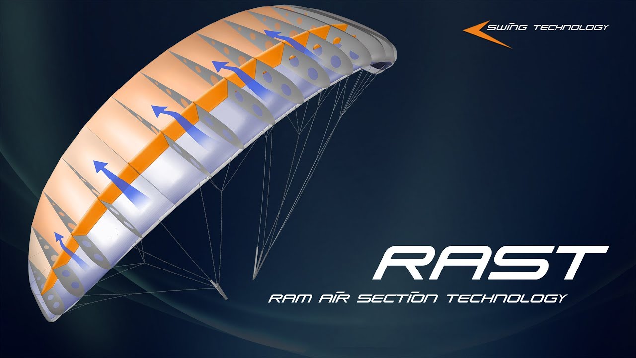 RAST - RAM AIR SECTION TECHNOLOGY