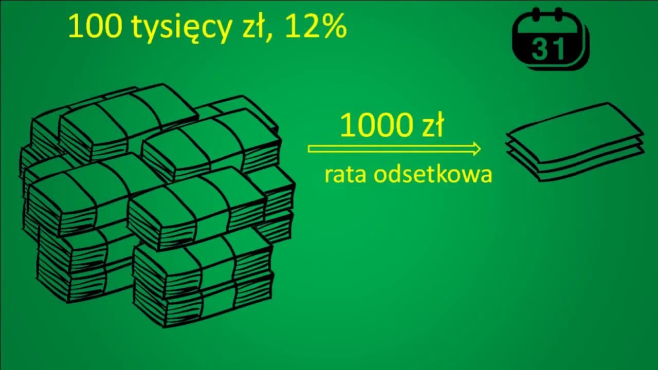 Kalkulator kredytowy
