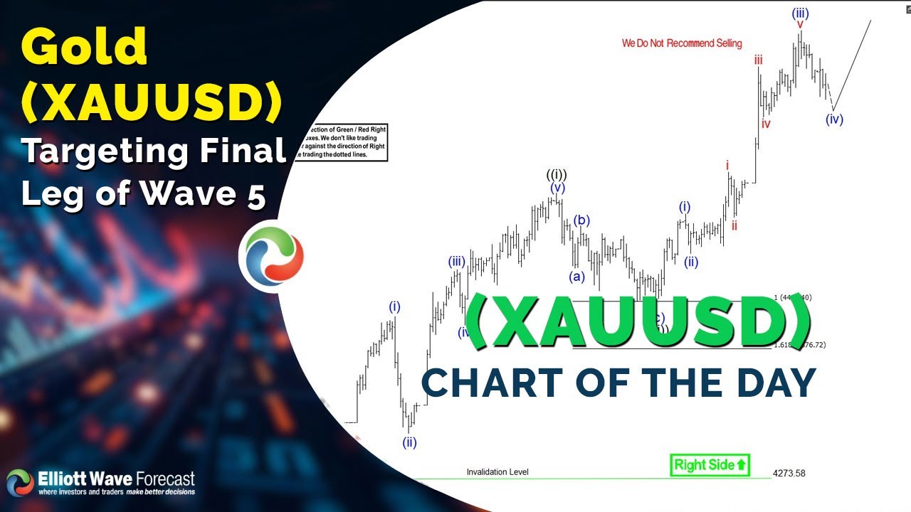 Волновая структура Эллиотта: золото (XAUUSD) нацелено на заключительный этап волны 5.