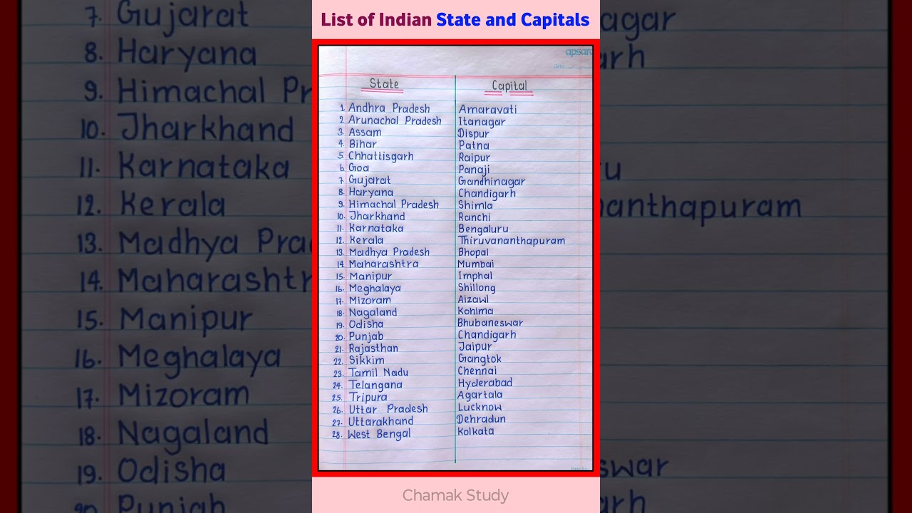 indian states and capitals, indian states and their capitals, states and capitals in english #shorts