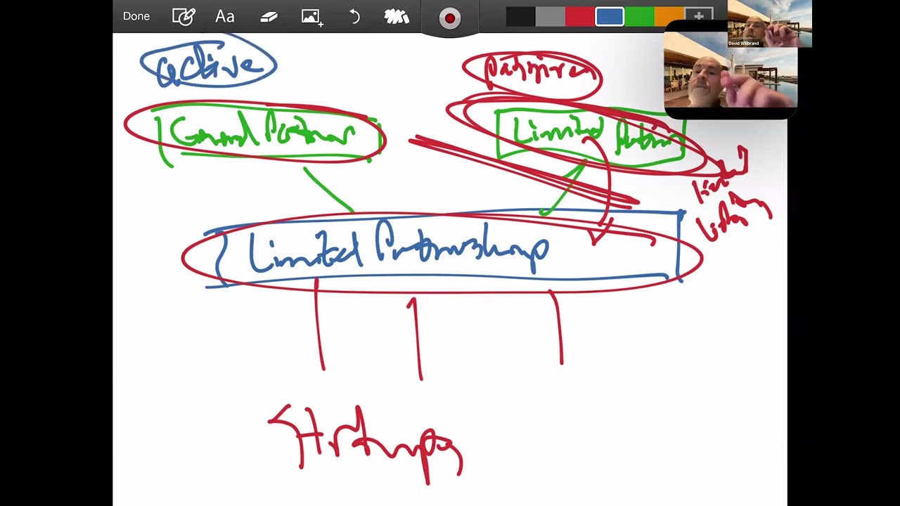 Venture Capital (2/4/2026) - Segment 1 of 3 (Fund Structure and Economics)