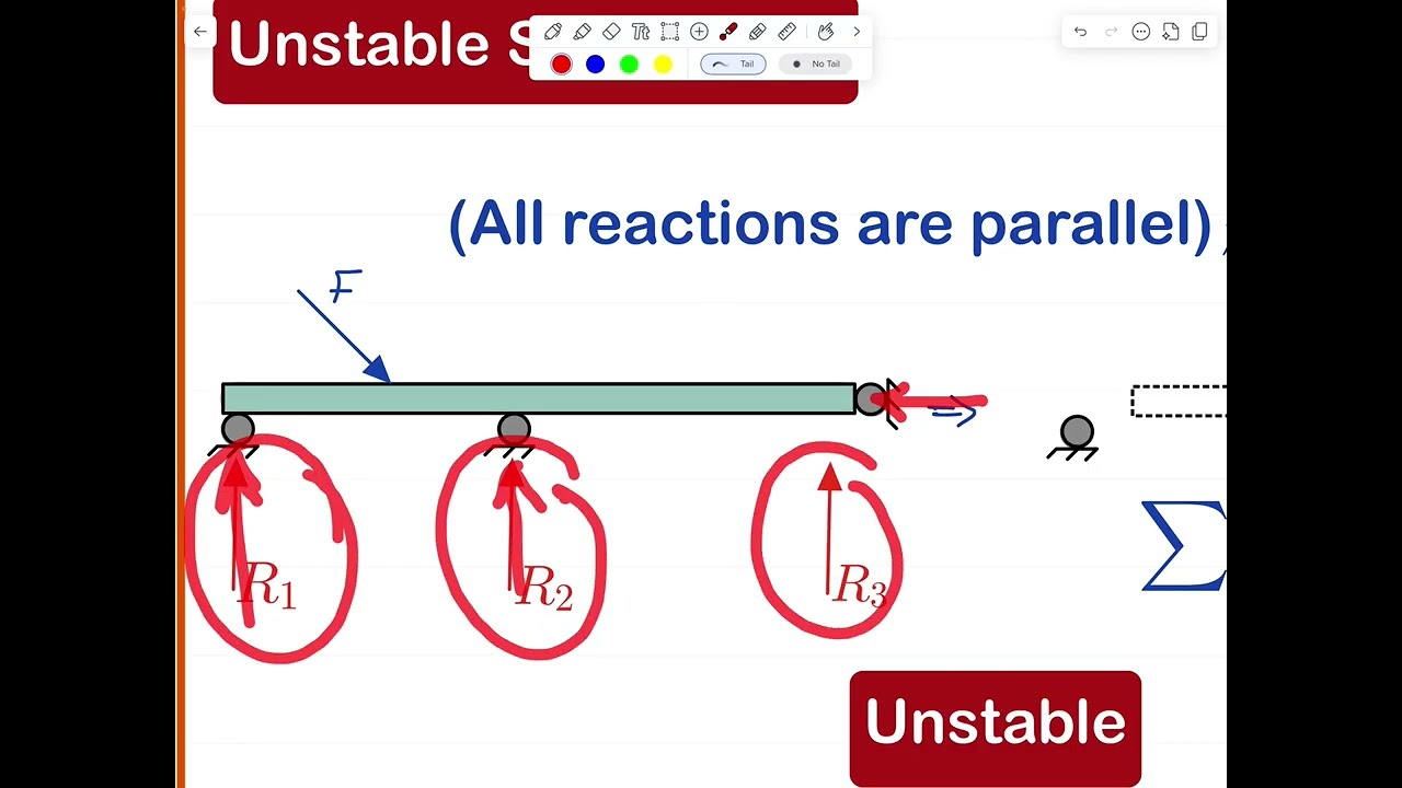 1.1. Stability and determinacy of structure