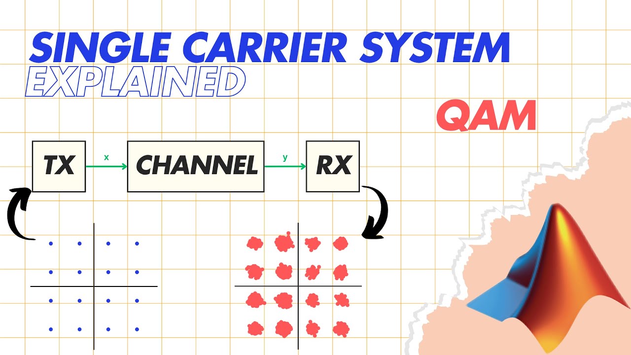 Single Carrier System Basics: QAM Modulation & Demodulation