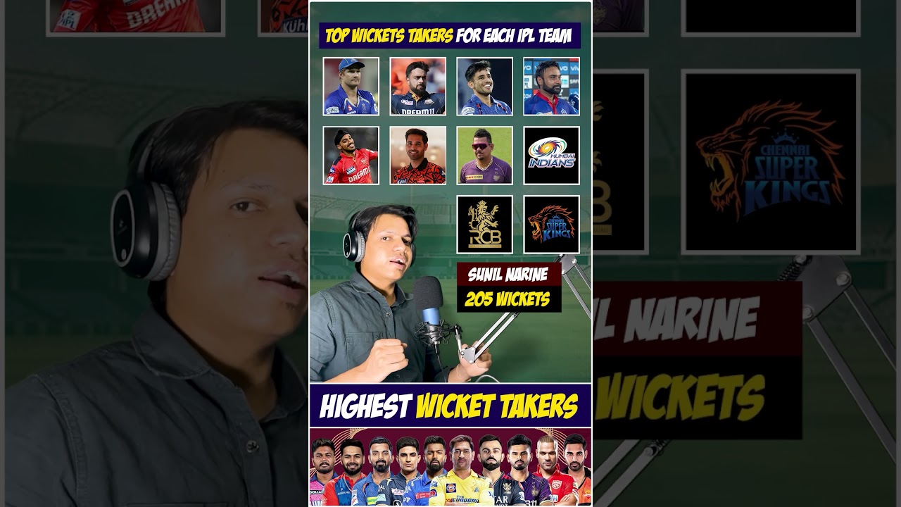 Top Wicket Takers For Each IPL Team | Highest Wicket Takers in IPL #cricketlive #ipllive #criket