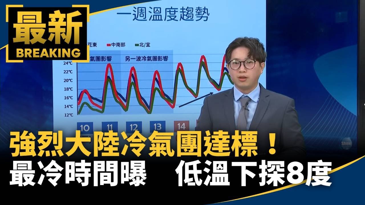 強烈大陸冷氣團達標！最冷時間曝　低溫下探8度｜#鏡新聞