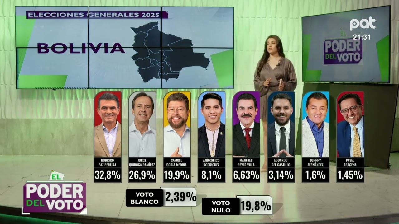 Se muestran los resultados preliminares de las elecciones