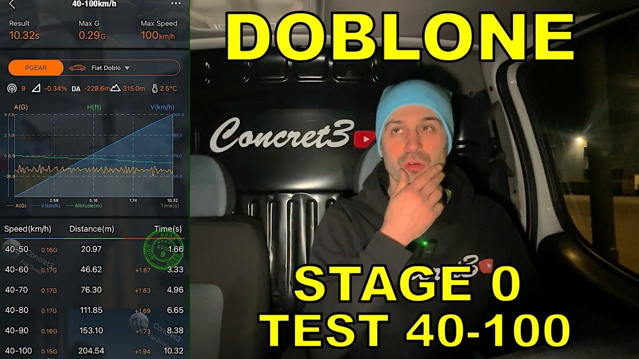 Ho (quasi) Rotto la centralina del Doblone 😨 | Test 40-100 stage 0 | Tanti piccoli PROBLEMI