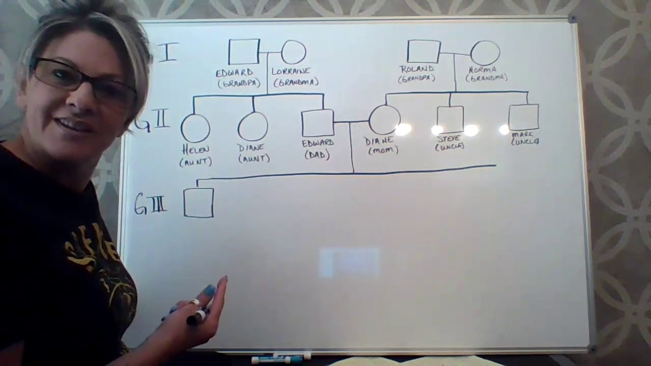 How to draw a pedigree chart