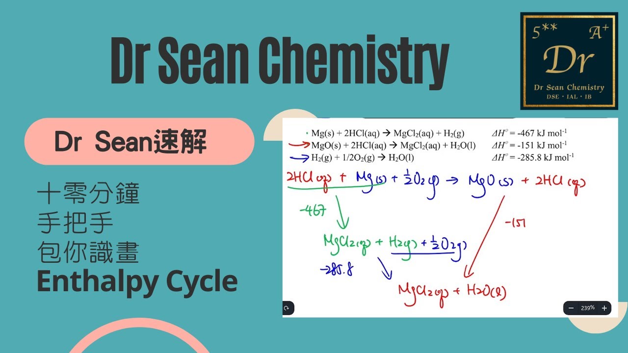 [Dr Sean速解] | 12分鐘教你畫Enthalpy Change Cycle | DSE Chemistry | Dr Sean Chemistry