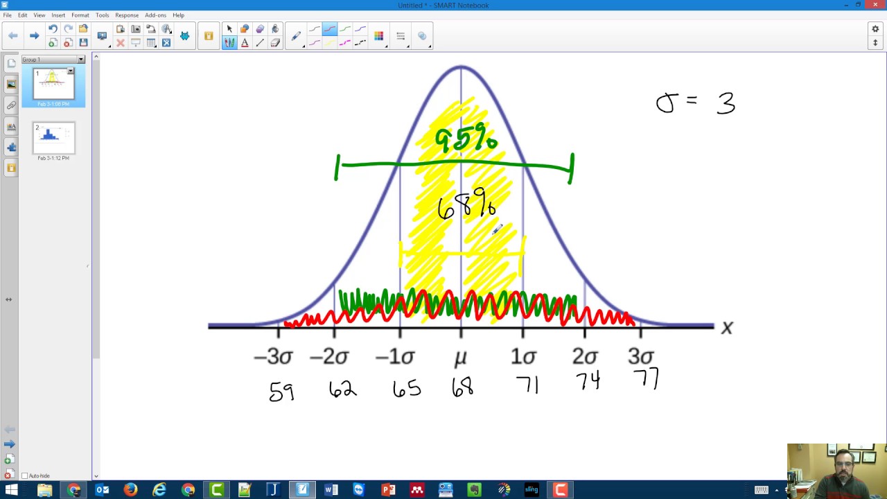 Statistics - The Normal Distribution