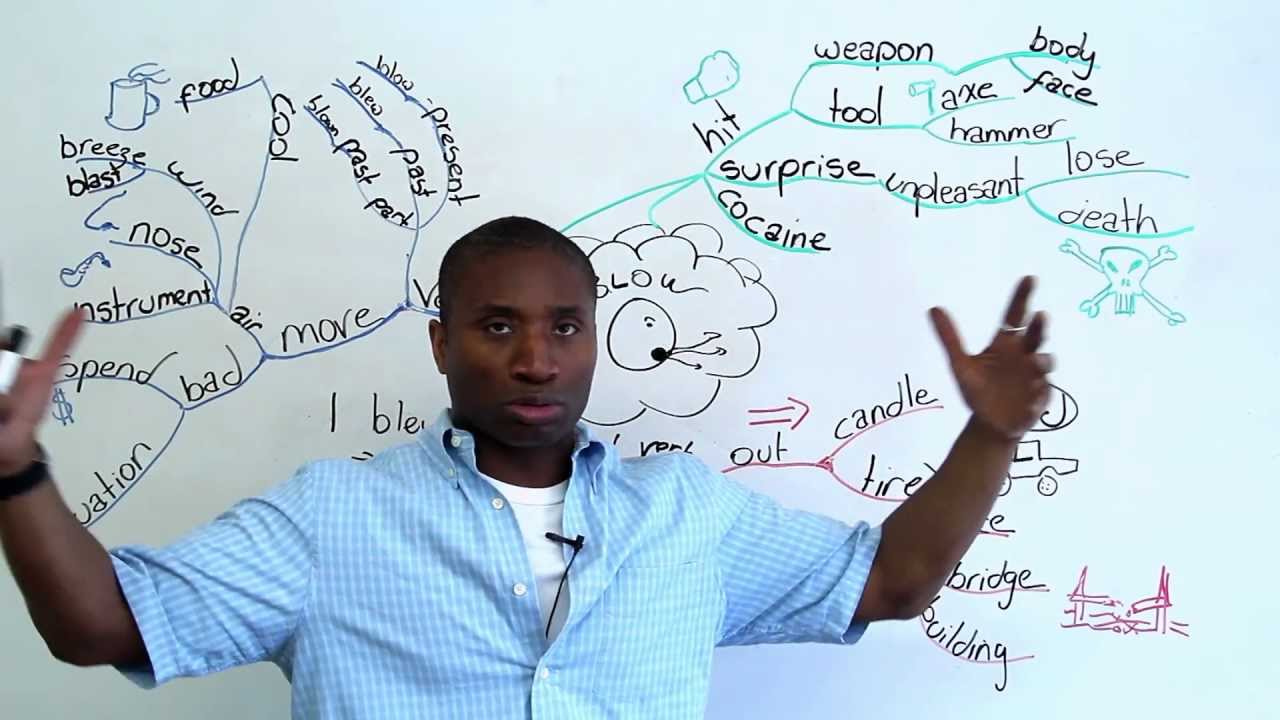 Slang in English (vocabulary) - BLOW