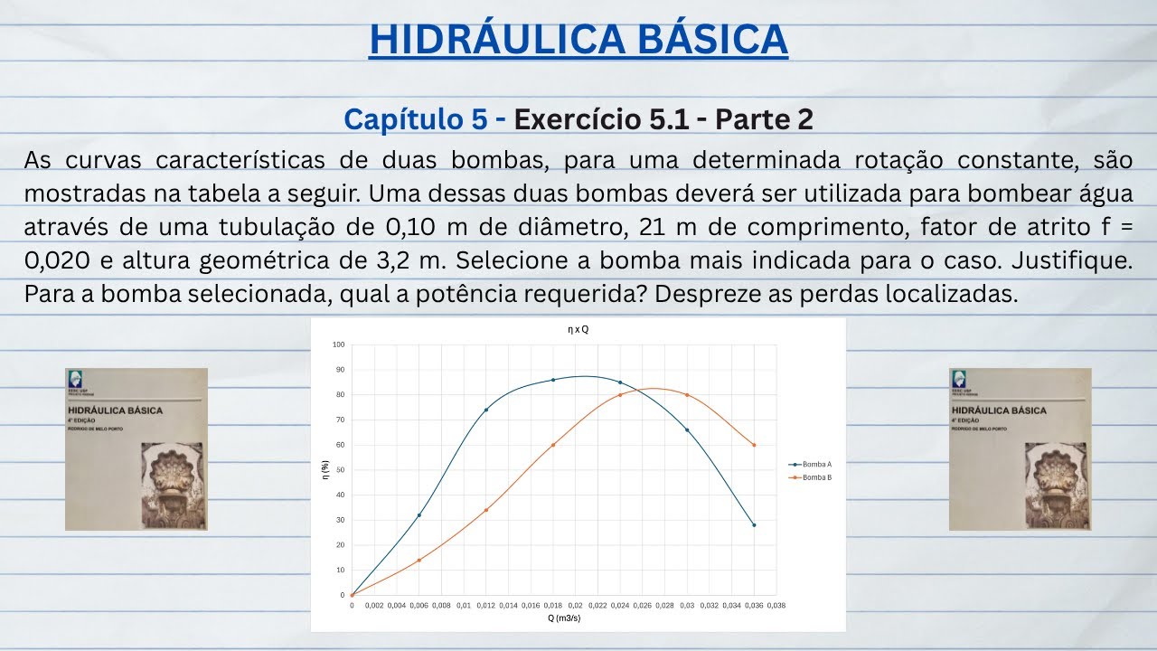 Hidráulica Básica. Exercício 5.1 - Parte 2