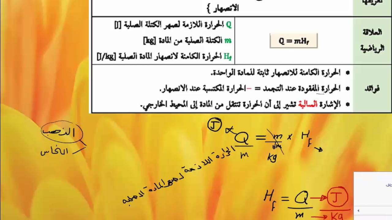 الحرارة الكامنة للانصهار