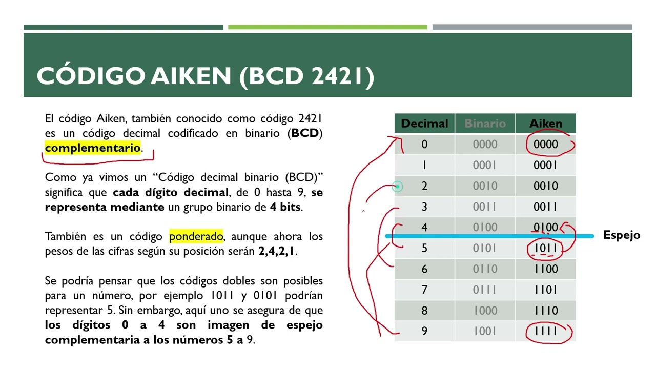 Código AIken