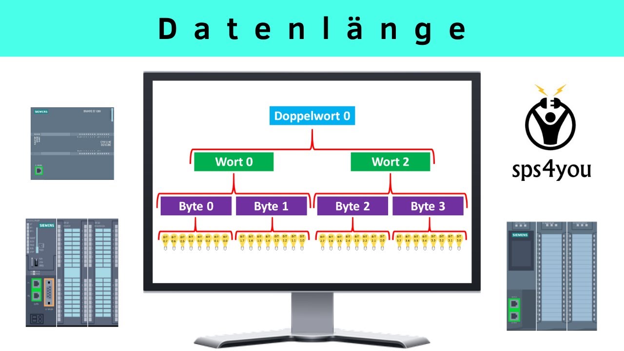 SPS programmieren lernen - Online Grundkurs (Kapitel 2.1) - Datenl&auml;nge - Bit Byte Wort Doppelwort