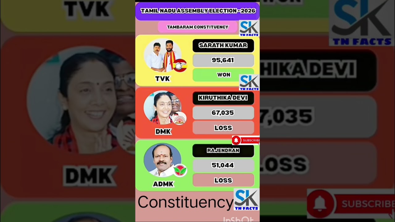 Tambaram Assembly constituency information | TN | tn election results
