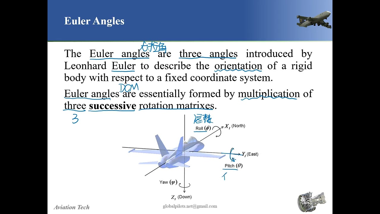 2-5 飛機姿態 Attitude of an Aircraft