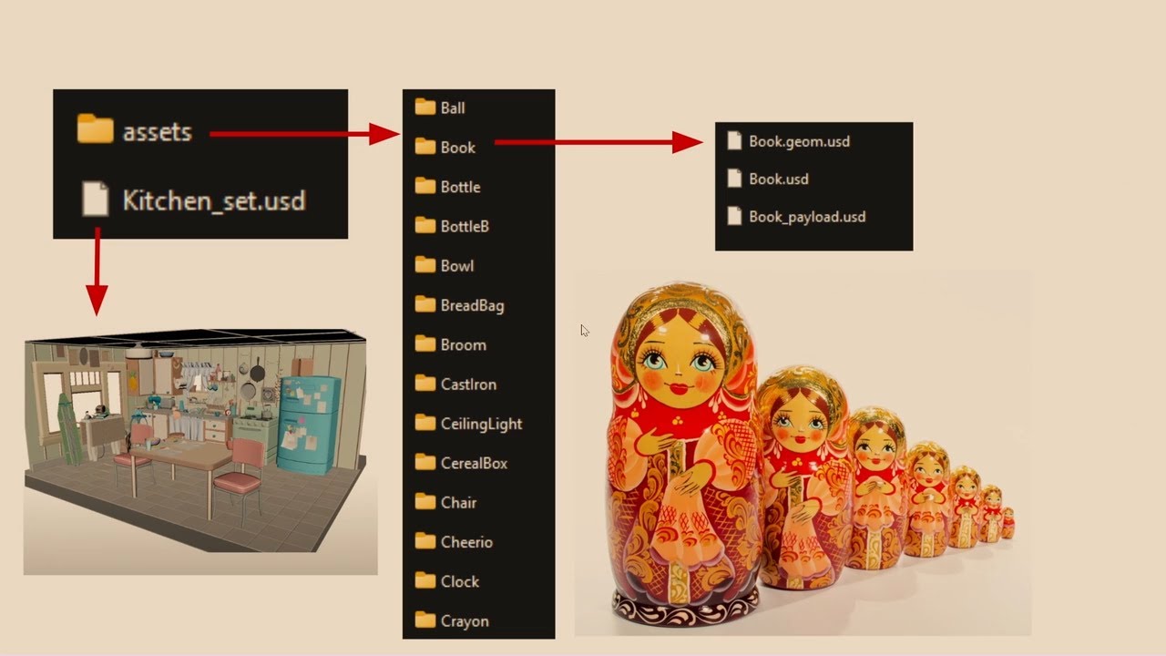 USD and Solaris in a Real-time Pipeline for Indie Studios and Freelancers| Paul Booth | OFFF HIV...