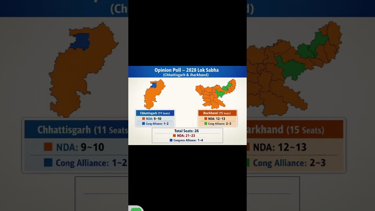 chhatisgarh and jharkhand general election opinion poll.