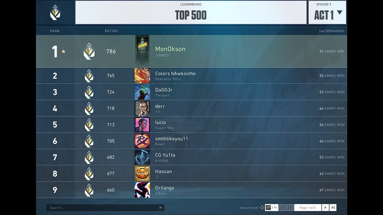VALORANT Top 1 EU 