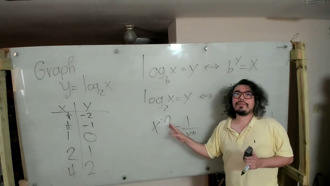 Graph of Log Base 2