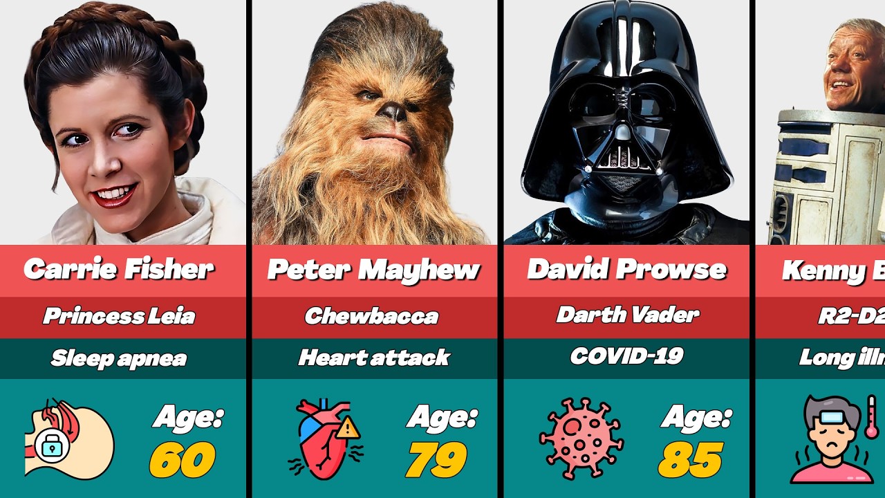 🛸 17 STAR WARS Actors Gone But Not Forgotten