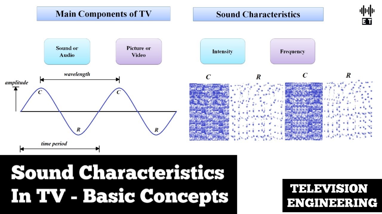 Sound Characteristics In TV | Basic Concepts | Television Engineering
