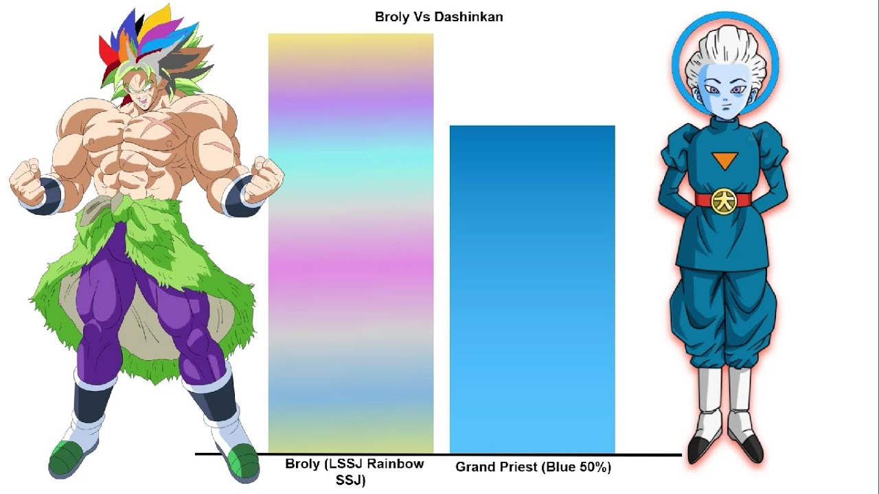 Ledendary Infinity Broly Vs Evil Red Grand priest-power levels