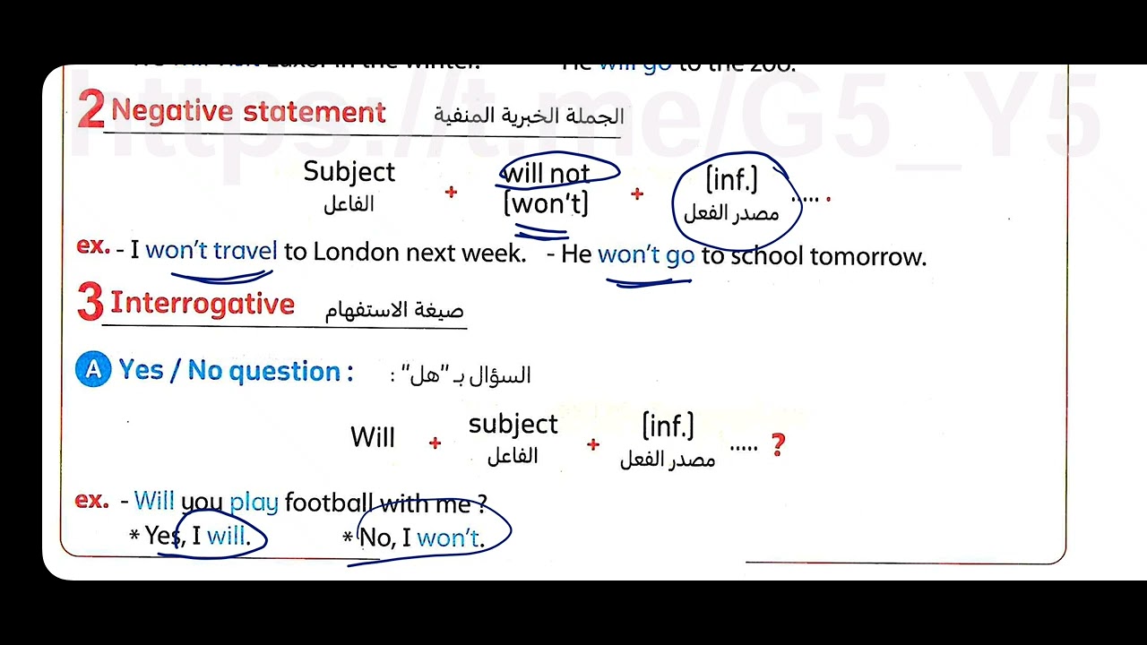 A takeaway rule .unit 10 . Future simple اقواعد الوحده العاشرة  . الصف الاول الاعدادى 