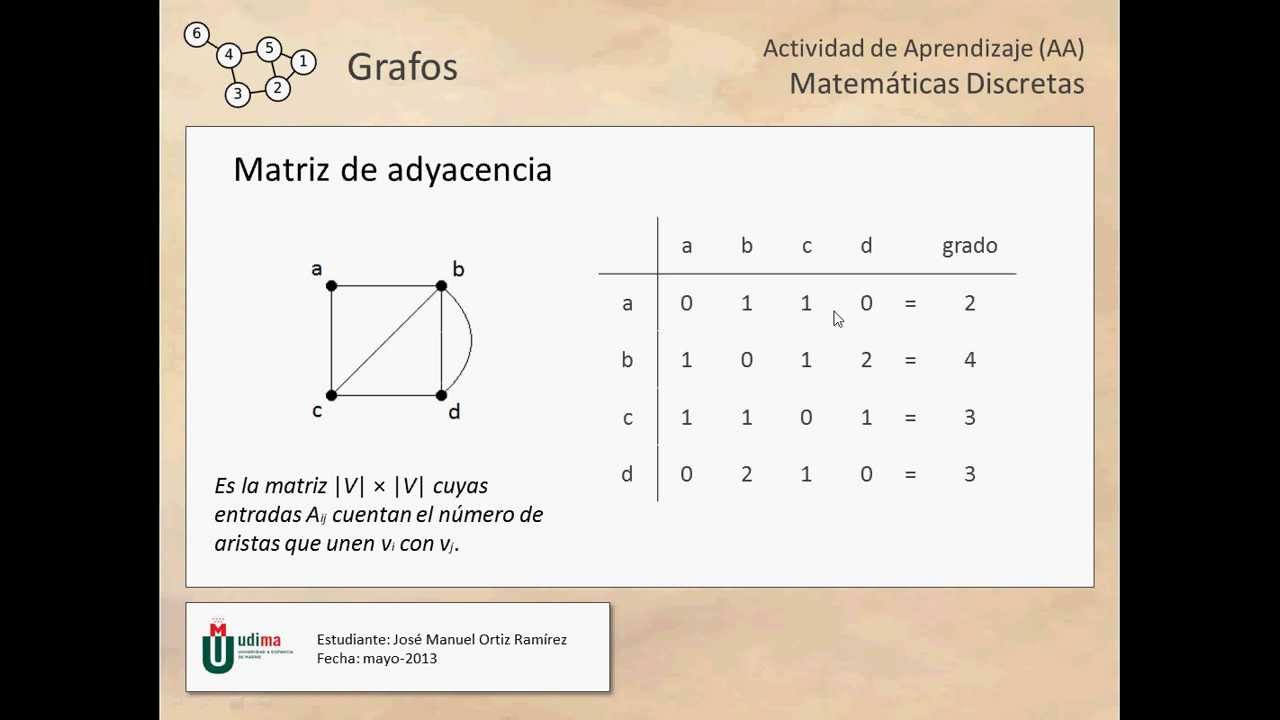 Matriz de Adyacencia y Matriz de Incidencia