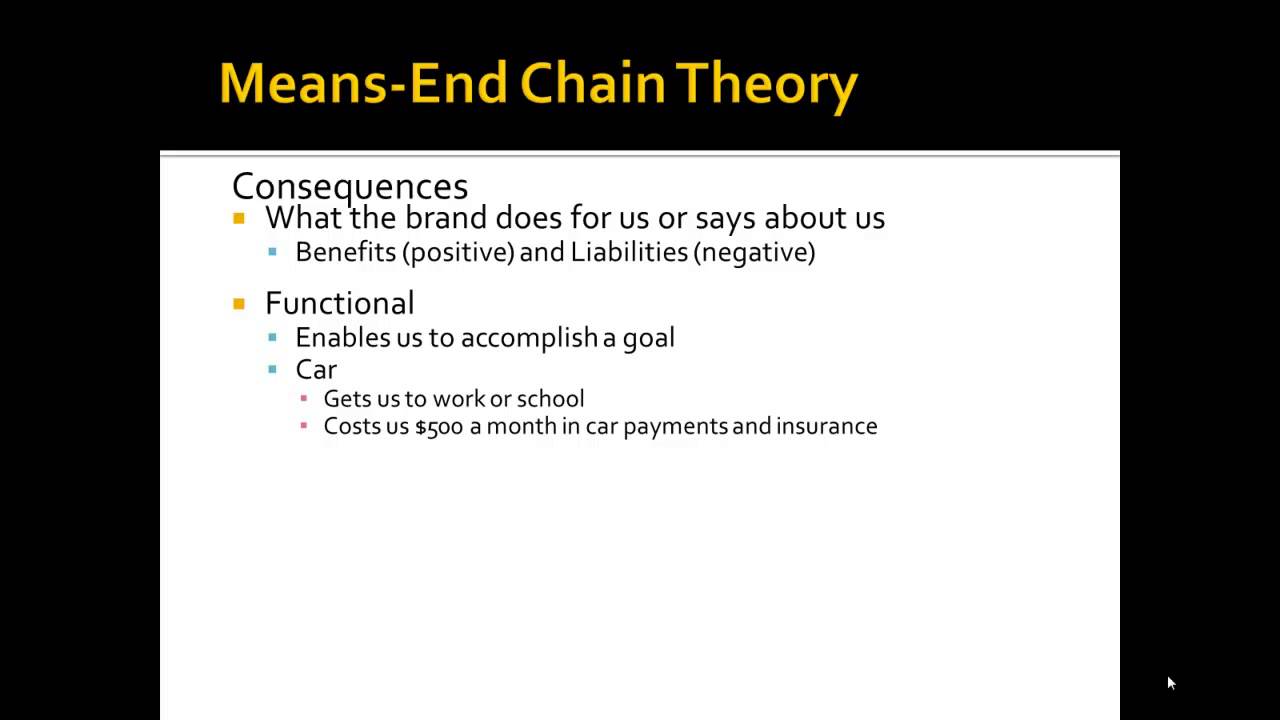 Means-End Chain Theory Introduction AIC