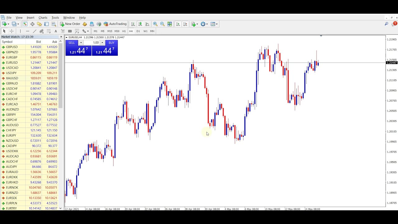 How to Enable and Activate One click trading in MT4