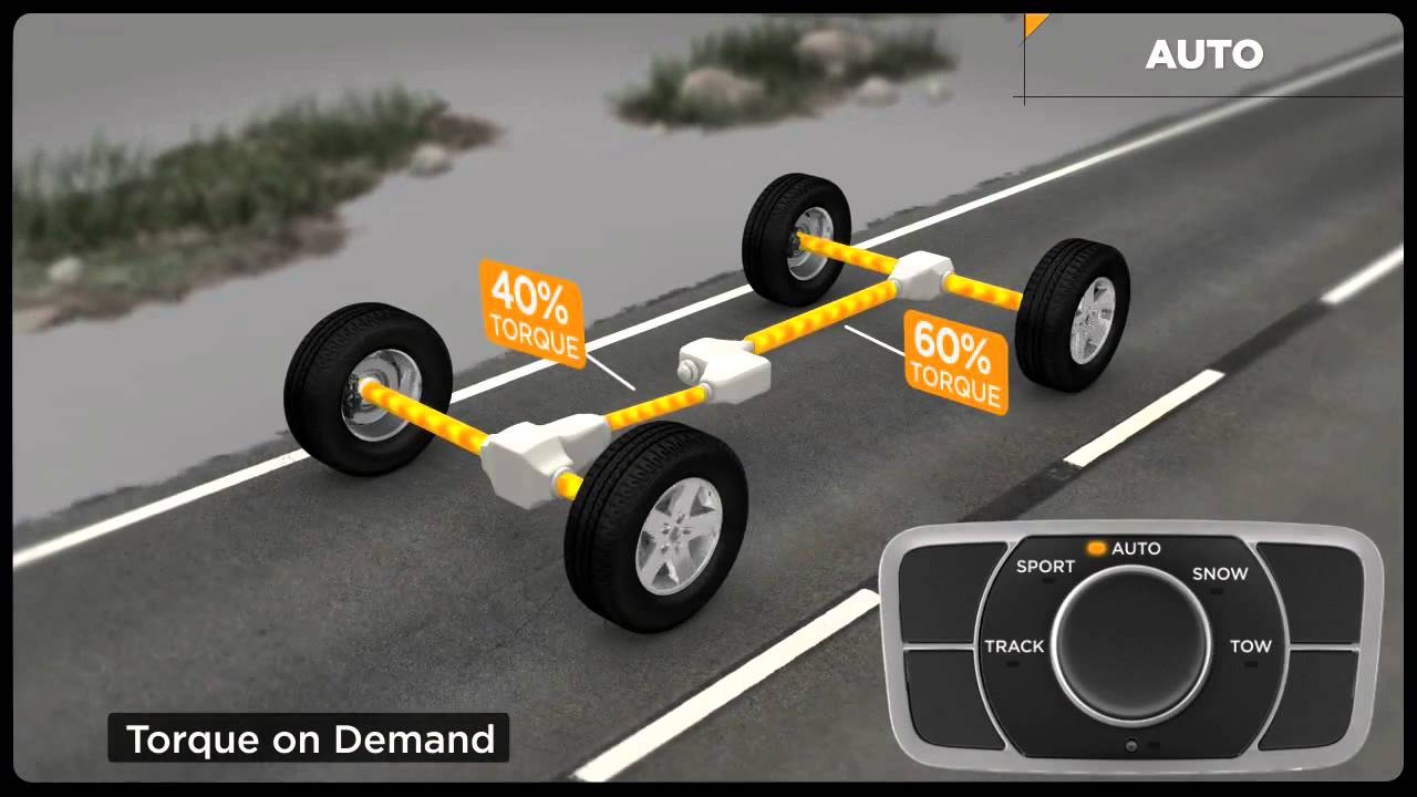 Jeep&reg; Quadra Trac SRT 4WD System Explained