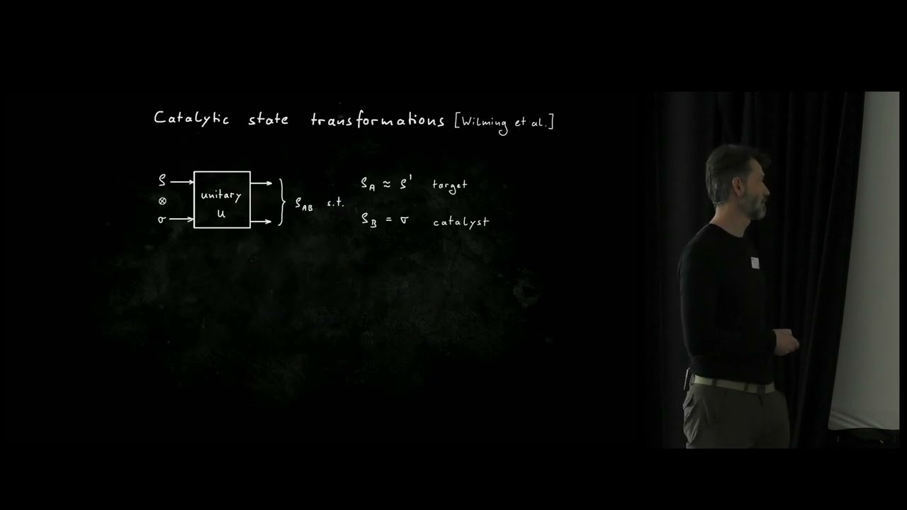 Squaring the circle - some quantum consequences | Michael Wolf