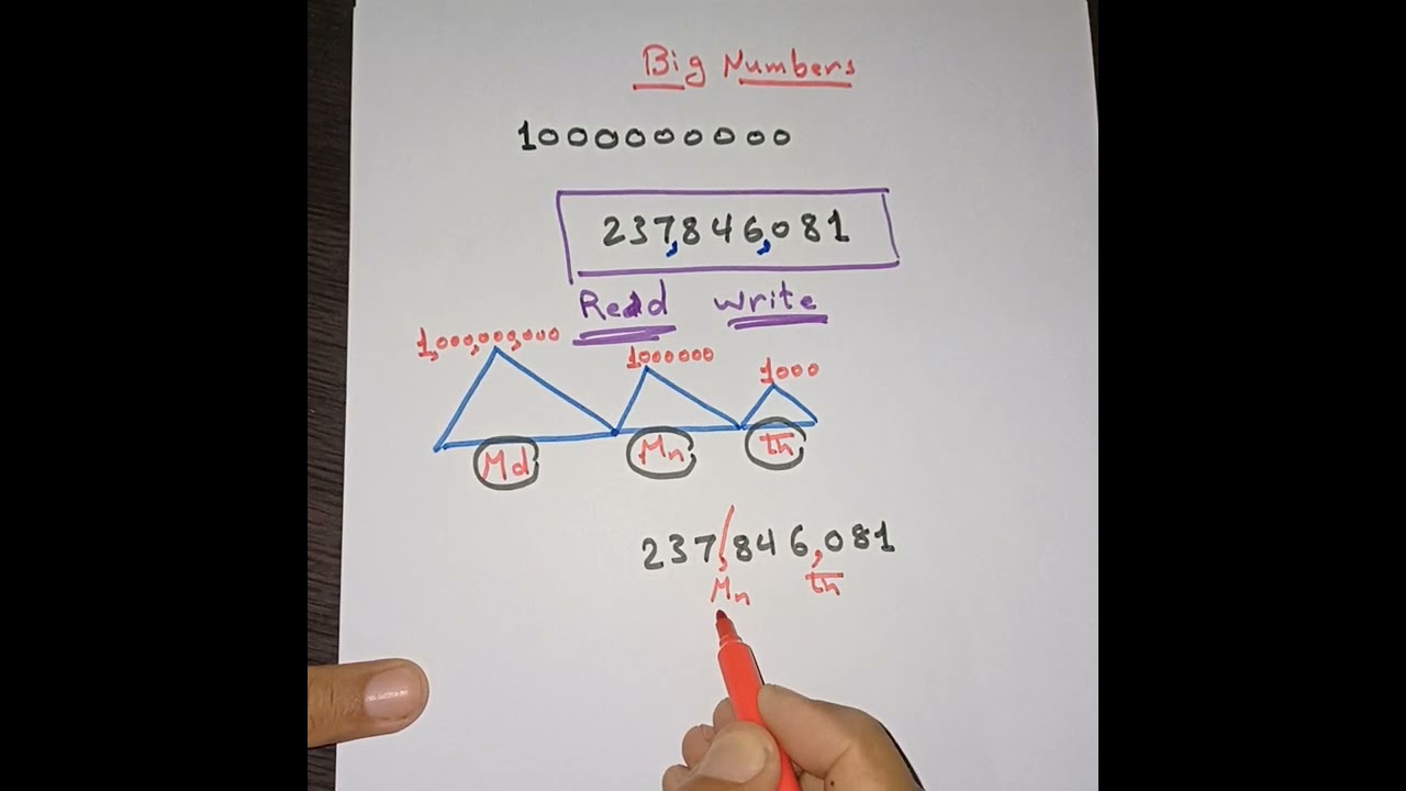 G4 big numbers