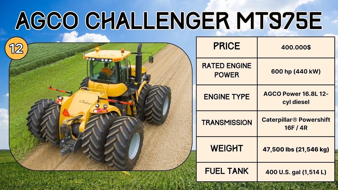 Tractors - The World's Most Powerful