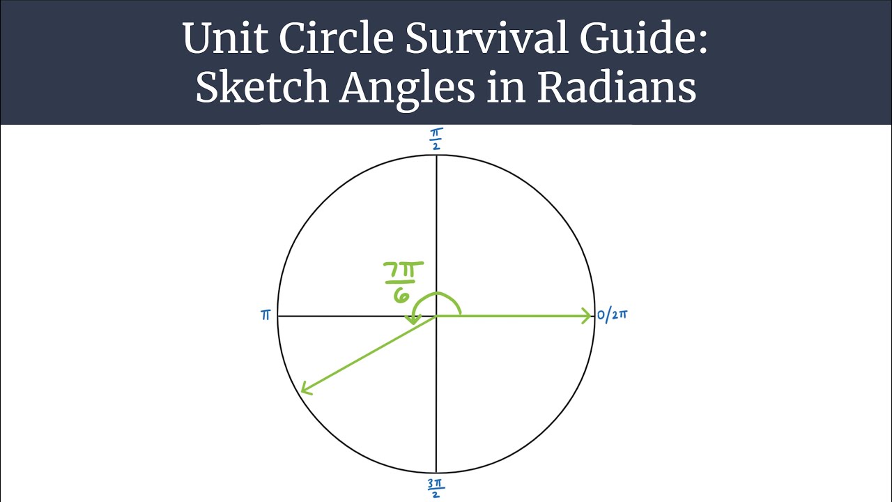 Unit Circle Survival Guide - Sketch Angles in Radians