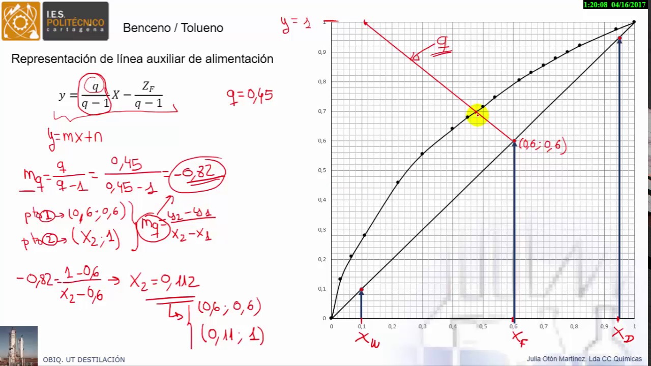 Mc Cabe Thiele 1a parte