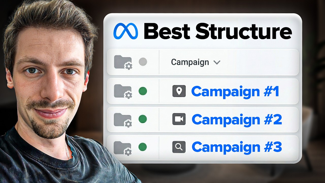 My Complete Facebook Ads Campaign Structure for 2026 (Scale Profitably)
