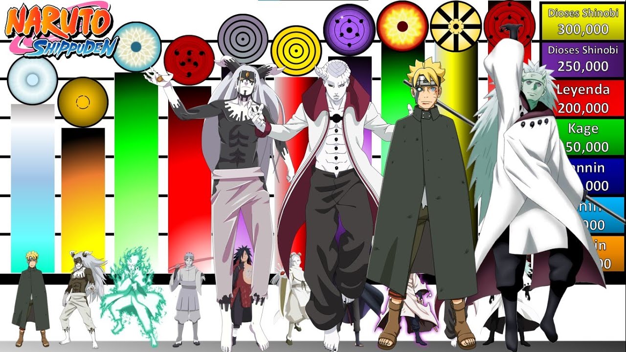Explicación: Escalas y Niveles de poder de los DOJUTSUS SUPREMOS🔥 | Naruto Shippuden | JD Sensei🔥