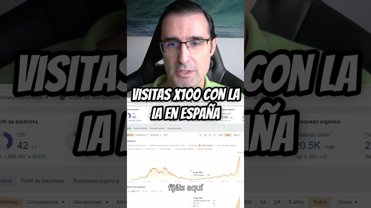 Visitas x100 con la IA en España