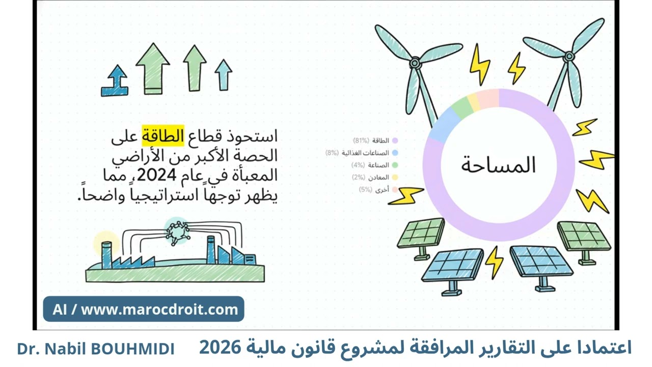 هل تشكل عقارات الدولة المغربية رافعة للاستثمار؟