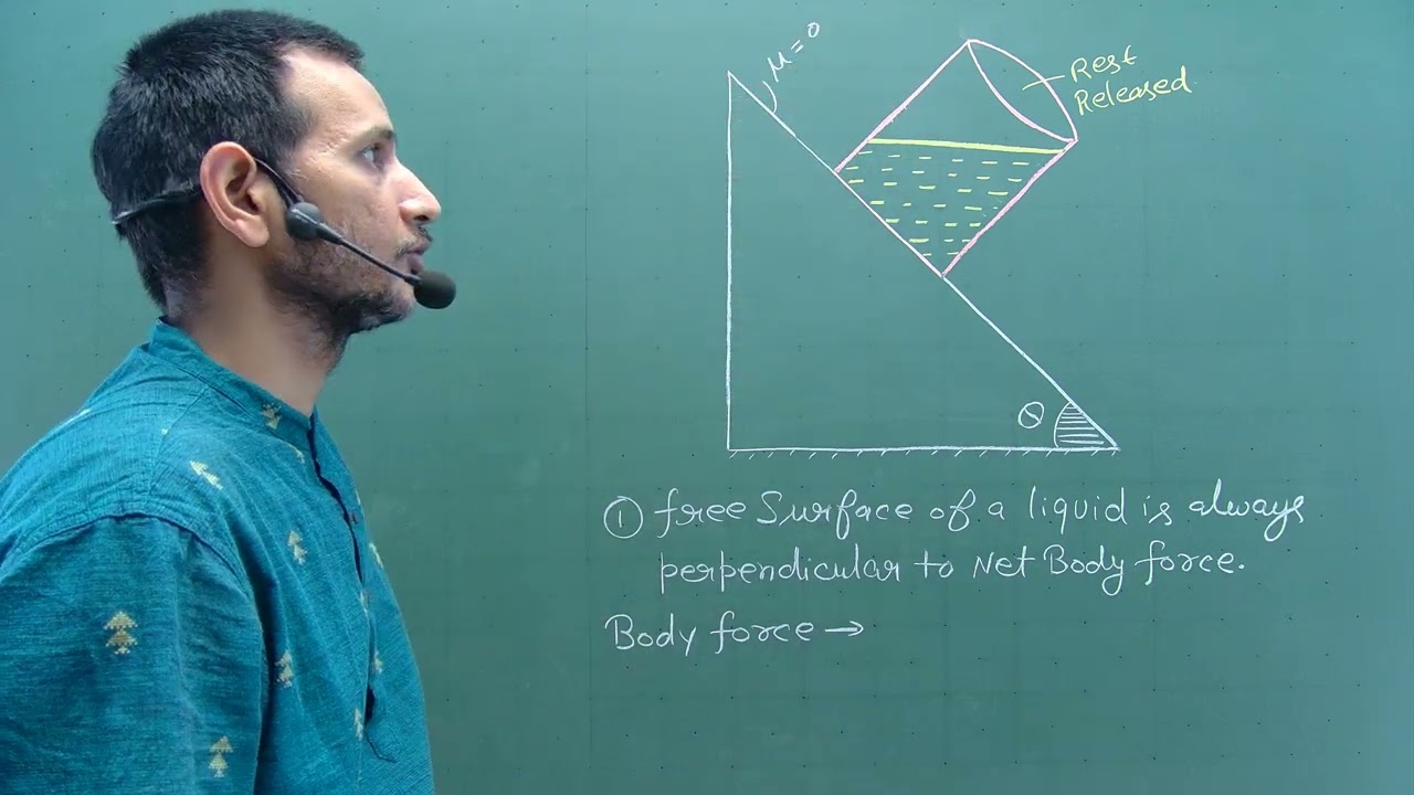 Doubt 27 || Fluid Mechanics ||