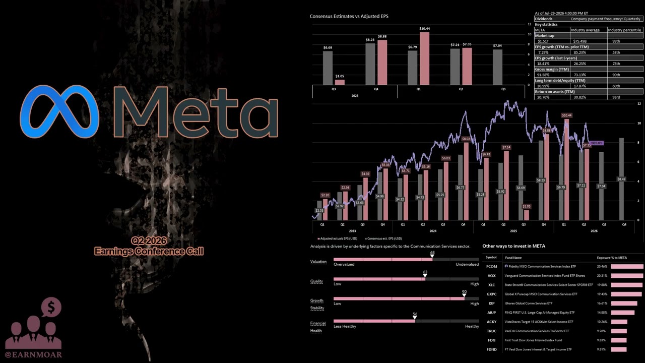 $META Конференц-звонок Meta Platforms по финансовым результатам за II квартал 2026 года