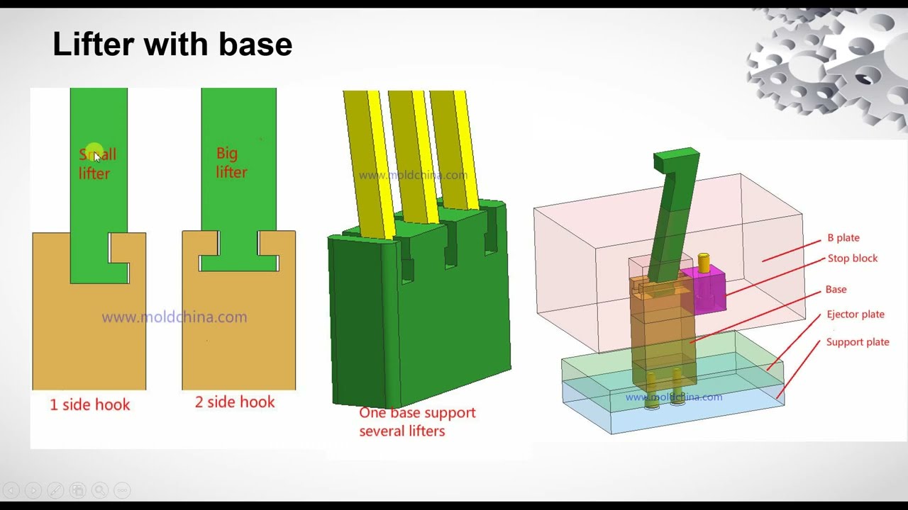 Lifter mold Part1 #nx12 #tutorial